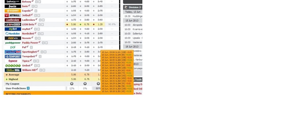 beskuren.Kvarnsveden.Betfair