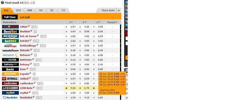 beskuren.nordicbet.kvarnsveden