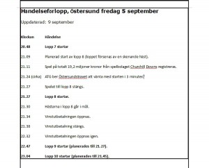 tidschema atg östersund